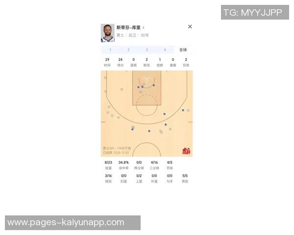 库里解析球队四人得分20的战术布局与个人影响力